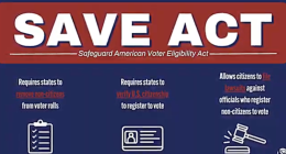 Graphic titled “SAVE Act (Safeguard American Voter Eligibility Act)” with three points: requires states to remove non-citizens from voter rolls, requires verification of U.S. citizenship to register to vote, and allows citizens to file lawsuits against officials who register non-citizens to vote. Includes icons of a checklist, ID card, and gavel.